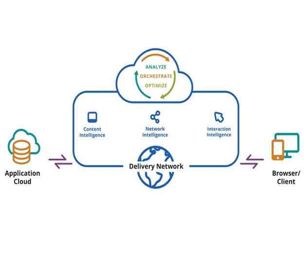 New Instart Logic Service Optimizes How HTML and JavaScript Code Are Loaded in Browsers