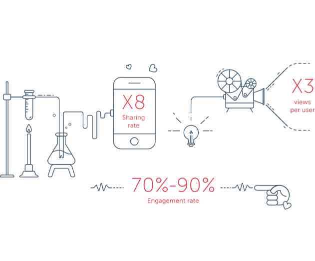 Interlude Releases Video Streaming Capabilities for HTML5 Development