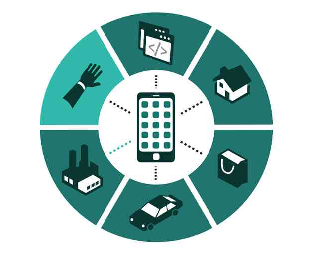 IoT and Connected Wearables: What is the Real Opportunity for Developers