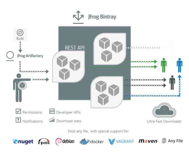 JFrog talks about Artifactory and Bintray for DevOps and developers