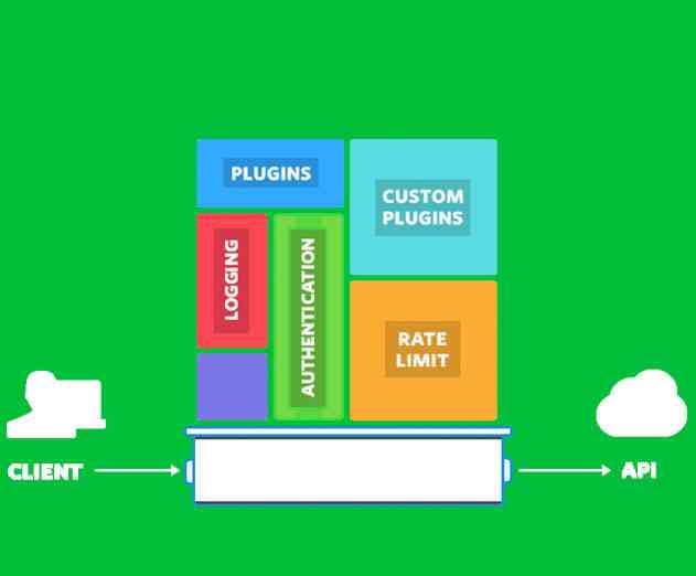 Mashape Releases Kong Open Source Management Layer for APIs