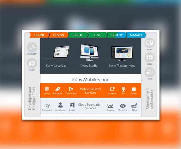 Kony Launches MobileFabric Backend Mobile Infrastructure on AWS