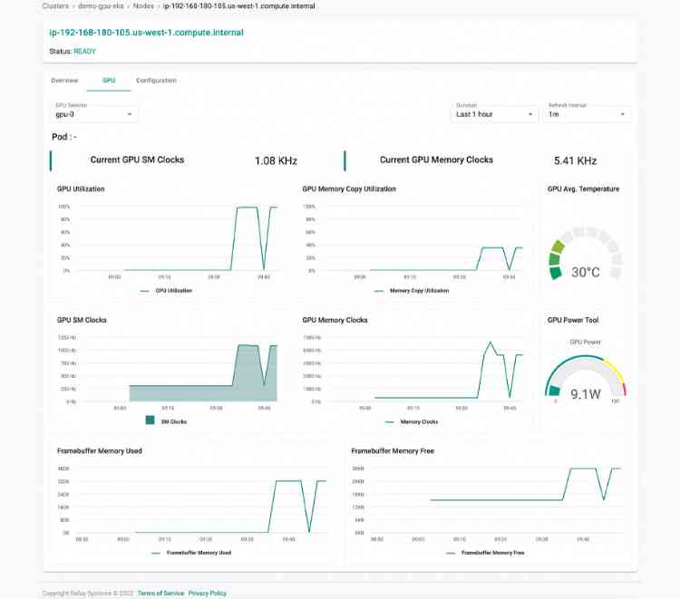 Kubernetes clusters for AI ML apps