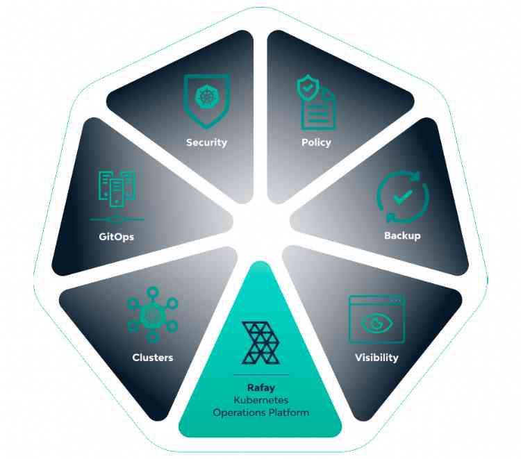 Kubernetes operations platform gets more funding