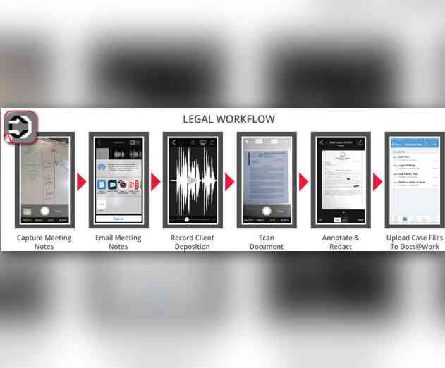 IT Governance of Sensitive Files on Corporate and BYOD Mobile Devices