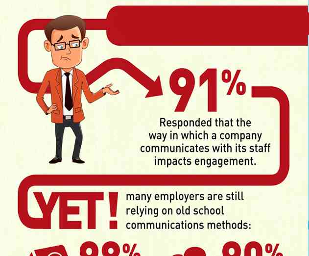 Leveraging Mobile Communications for Workforce Communications