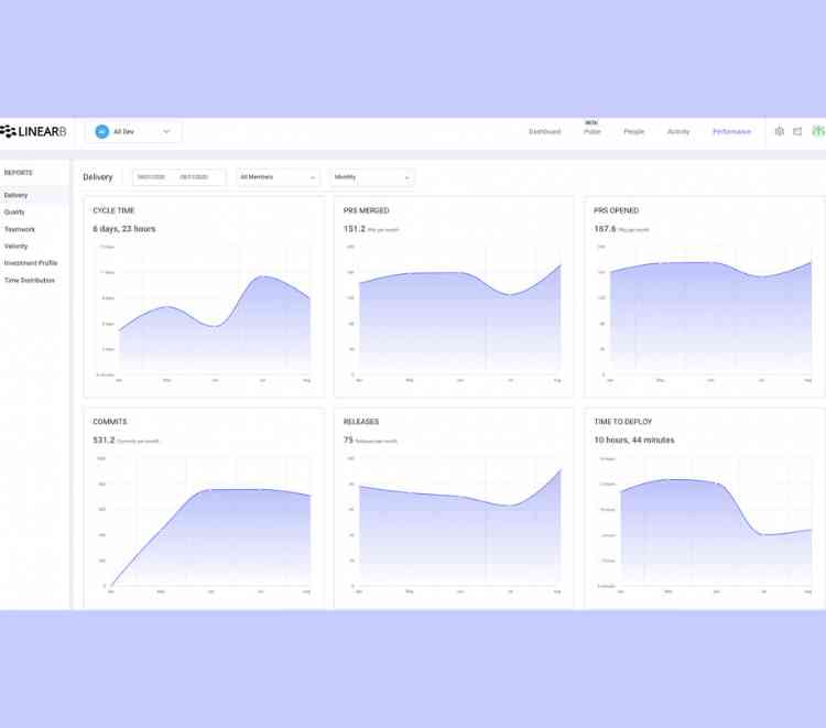 Using LinearB to deliver software faster