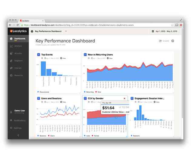 Hyper Growth in Mobile Development Seen Across Sectors: Localytics Case in Point