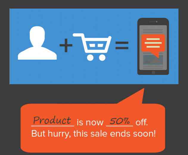How to Use Personalized Push Notifications to Drive App Usage and Conversions