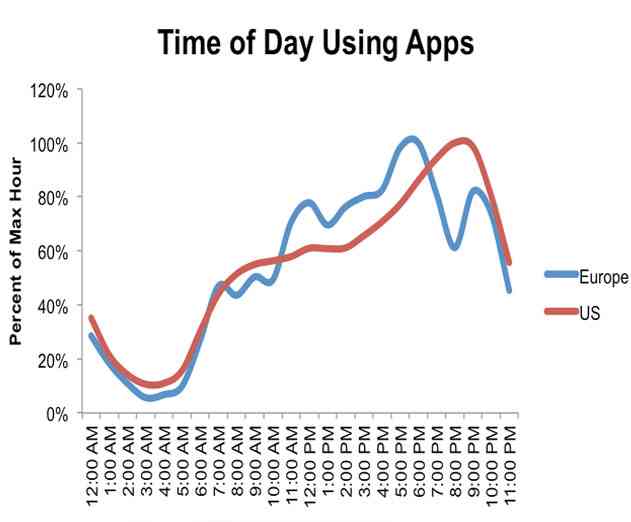 Localytics Predicts Huge App Marketing Opportunities for Developers in Europe 