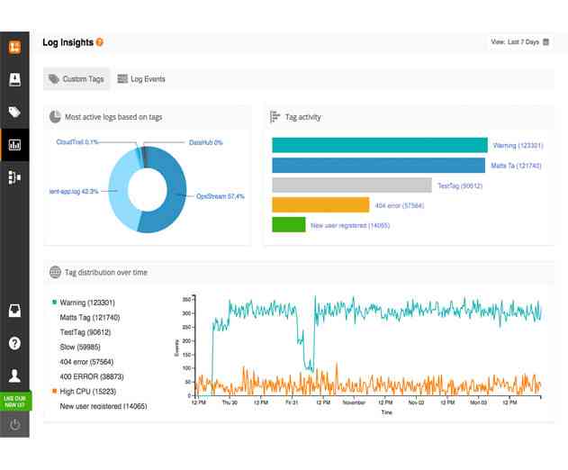 Logentries Announces Integration with Slack Platform for Cloud Based Log Management and Analytics