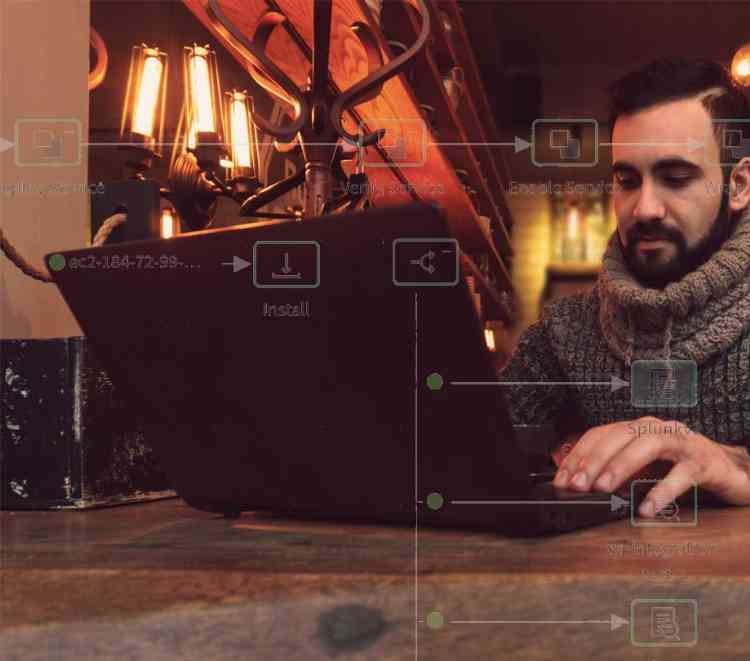 Machine Learning from Harness helps engineers manage production
