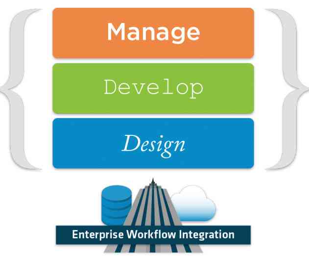 Sencha Releases Updated JavaScript HTML5 Web App Platform