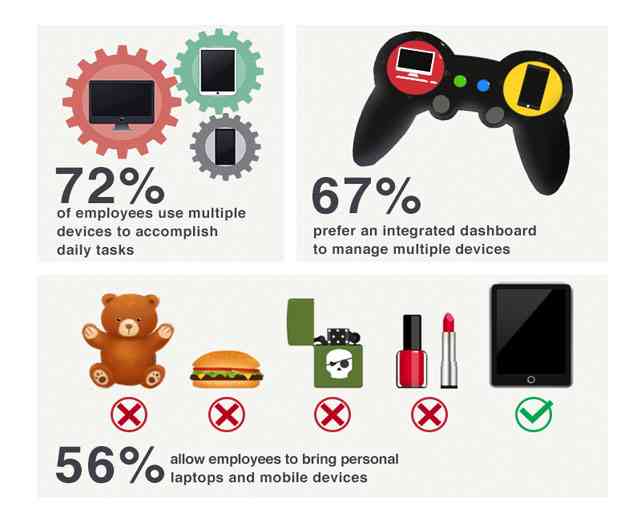 ManageEngine Releases Cloud Version of its Mobile Device Management Platform