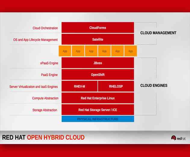 Mapping the Mobile App Platform RFP