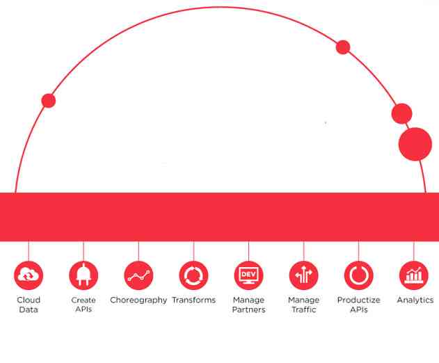 TIBCO Software Released New Mashery API Management Platform