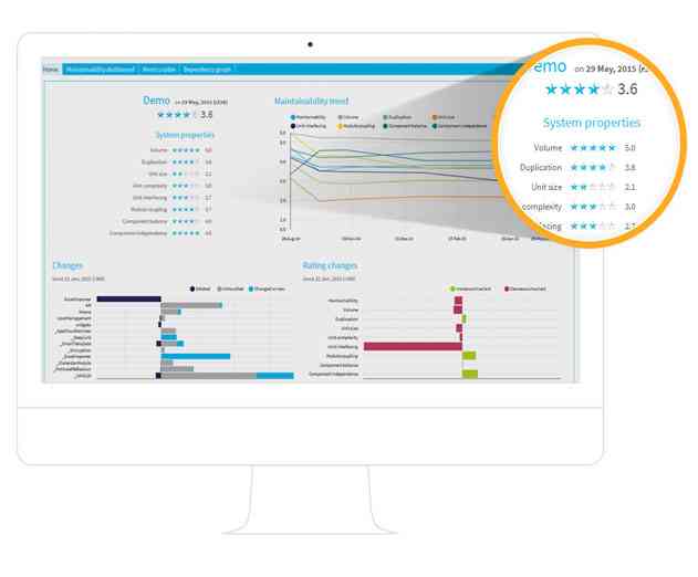 Mendix Launches New Cloud Based Application Quality Monitor Service