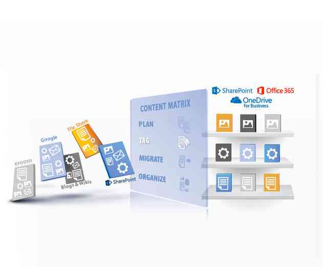 Metalogix Teams with Microsoft for SharePoint Online Migration Services