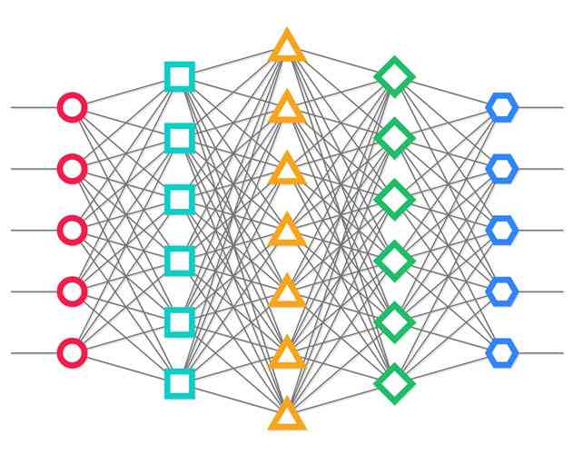 Microsoft Cognitive Toolkit (CNTK) now available