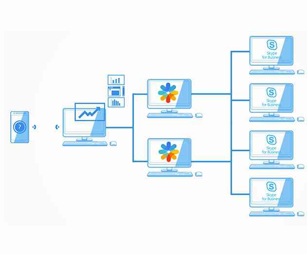 Cloudenabled attendant console at Enterprise Connect 2017