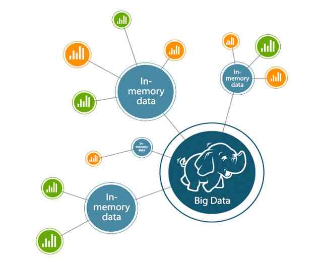 MicroStrategy Secure Cloud Now With Amazon Web Services Integration