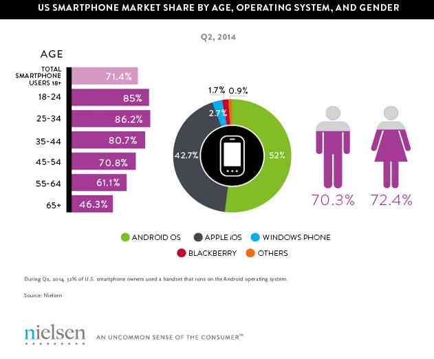 Developers Need To Embrace Millennials