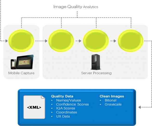 Mitek Puts Up $1 Million Seed Investment for App Developers to Develop Apps Using Its Mobile Imaging Platform