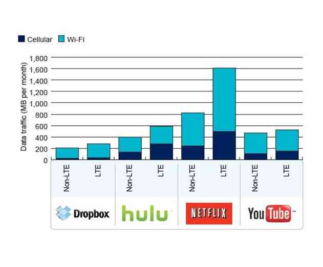 Data Use by Smart Phone Users Show No Sign of Slowing According to Mobidia Technology Report