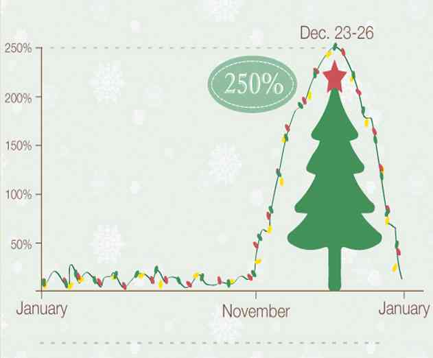 Revmob Reports Mobile App Installs Jump 250 Percent between November to January