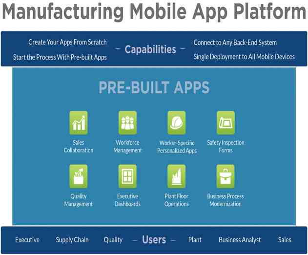 Catavolt Launches Mobile App Development Platform Built Specifically for Manufacturing Organizations