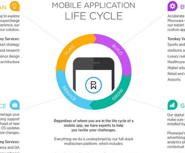 Phunware Launches New Initiatives for 2015 to Help Companies Engage the Complete Mobile Application Life Cycle
