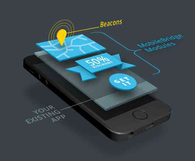 MobileBridge Adds 360 degree Imaging to Mobile Marketing Automation