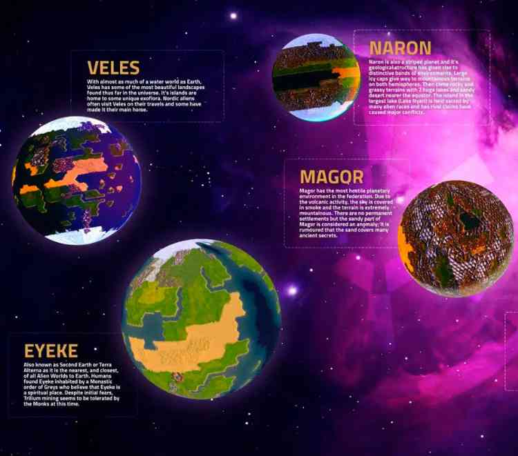 NFT game Alien Worlds records almost 760K users