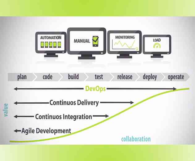 The Need for Speed Shouldnt Bleed: Dont Let Mobile Testing Bottleneck Your Application Development