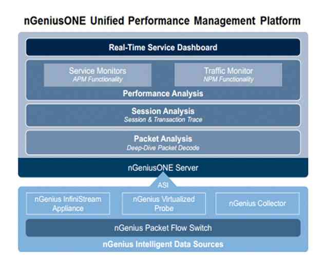 NetScout Systems Announces New Capabilities with Its Application and Network Performance Management Solutions