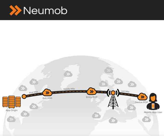 Orange is the New Black, Still Buffering Dont Blame Your Network Blame Your App