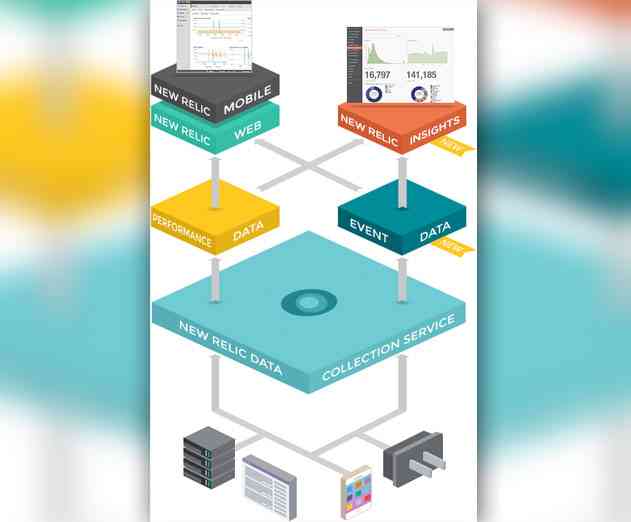 New Relic to Add Docker Monitoring to Its Software Analytics Platform