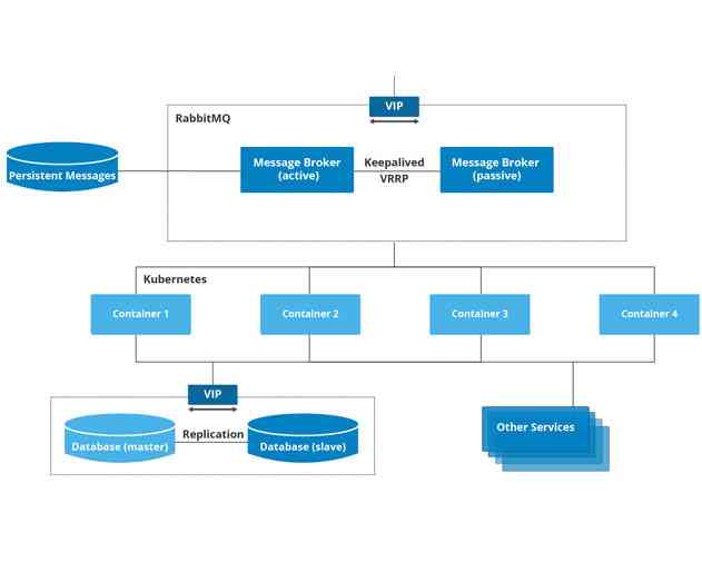 New Skytap Driver for Docker Machine Offers Native Functionality