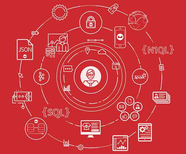 NoSQL provider Couchbase releases a new data platform