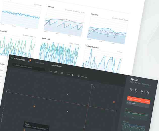 NodeSource integrates with AppDynamics