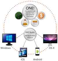 Embarcadero Launches Newest Version of RAD Studio XE5 with Native Android, Windows and iOS Support