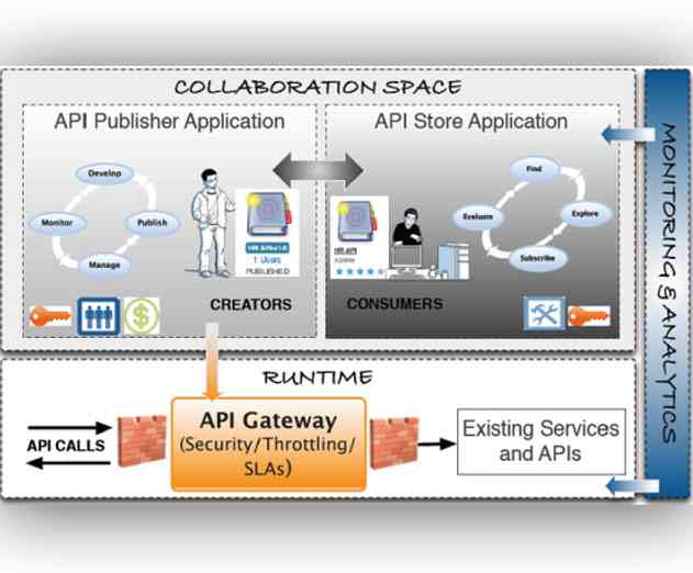 Open Source WSO2 API Manager 1.9 Now Available