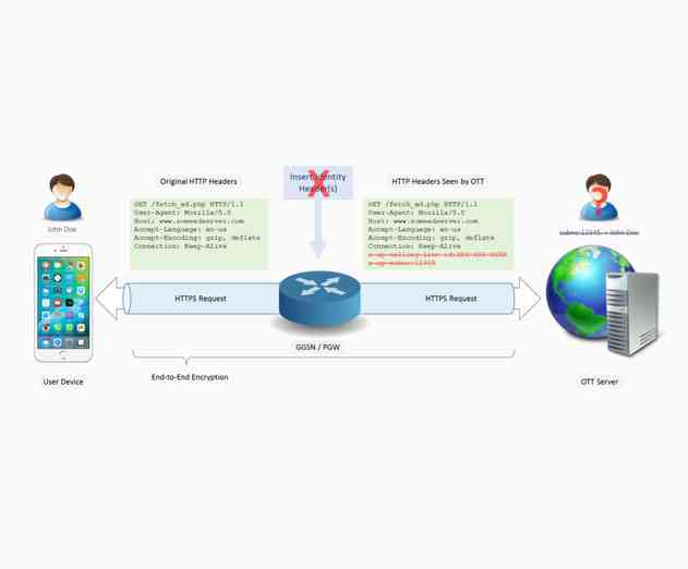 As Apples Encryption Deadline Looms, Openwave Mobility Launches SmartidM