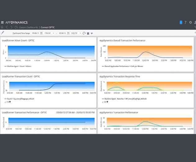 Orasi Software Launches New Tool to Analyze Performance Testing Data