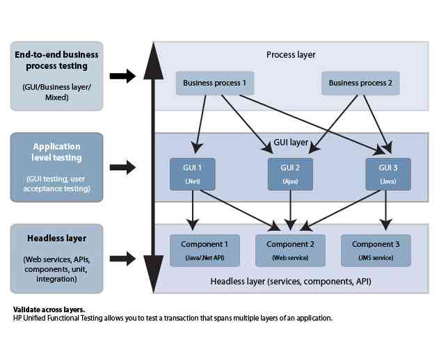 Orasis New Toolkit Expands Software Testing Capabilities