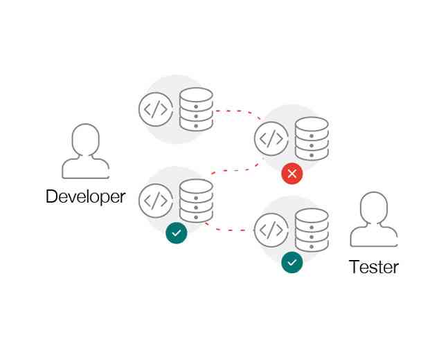 Orasi Software Announces New Delphix Service Program
