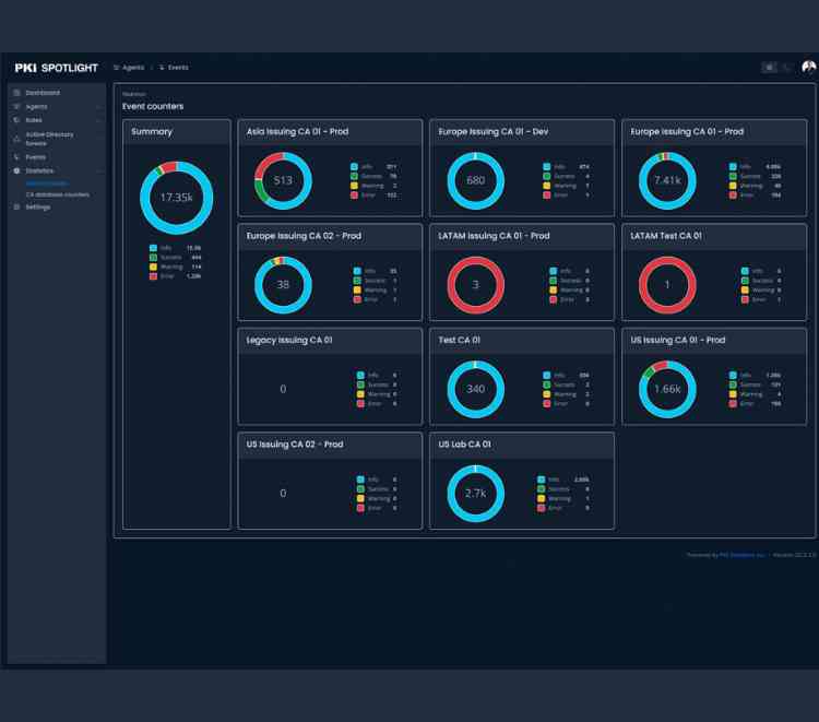 PKI Spotlight security solution launches