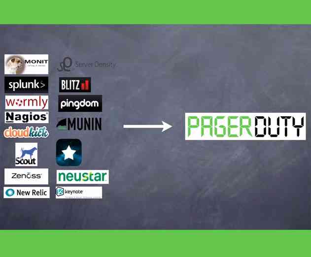 PagerDuty Study Shows Organizations Employ a Reactive Approach to IT Service Incident Management