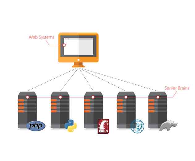 Perfect Offers Swift Web Server and Toolkit for Developers
