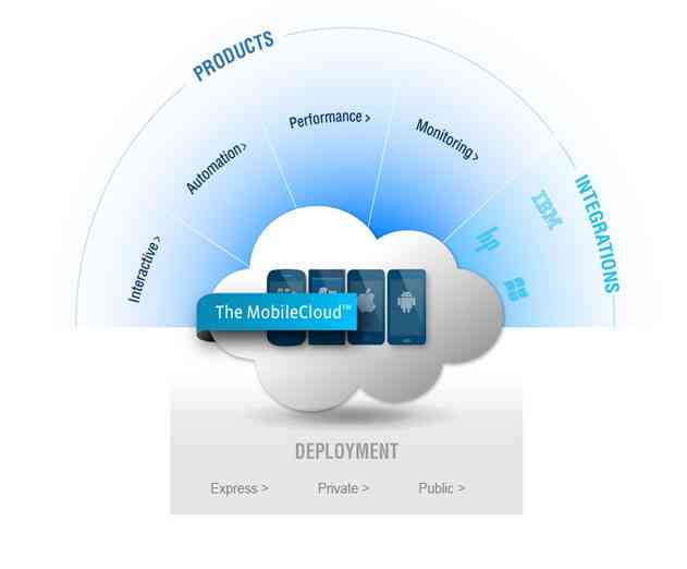 Perfecto Mobile Survey Shows Increased Selenium WebDriver Usage Driven By Enterprise Mobile Adoption